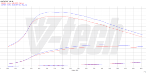 PowerBox Elite dla  Ford Kuga II (FL) (2014-2019) 2.0 TDCi 150KM 110kW